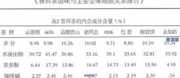 普洱生茶茶多酚含量