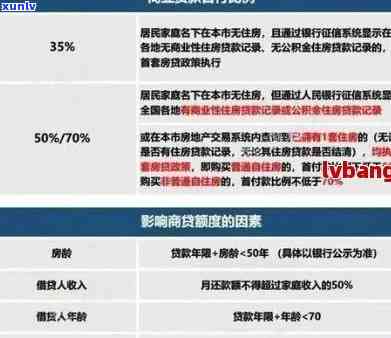 信用卡欠款对申请房贷的影响与解决策略