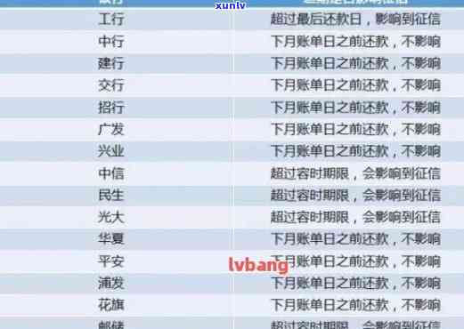 2021年建行信用卡逾期新政策解读：包含2020新规