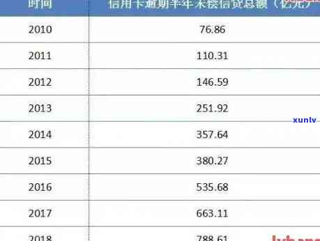 信用逾期一次多久会消：逾期记录消除时间解析