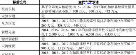 当前逾期对信用卡影响大吗：信用卡与贷款关联影响解析