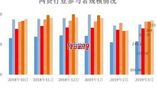 当前逾期对贷款的影响分析：逾期程度与影响范围详解