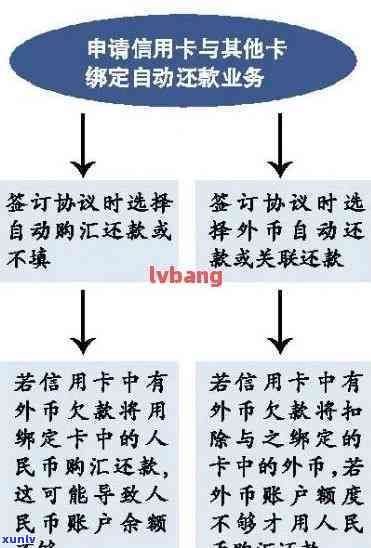 详解信用卡逾期后银行调查流程与步骤