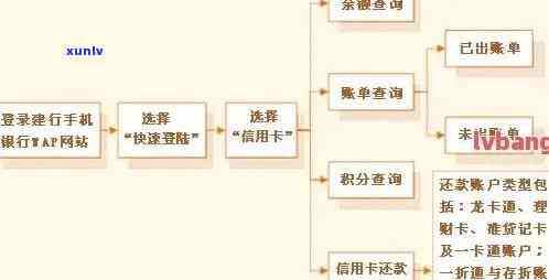 详解信用卡逾期后银行调查流程与步骤