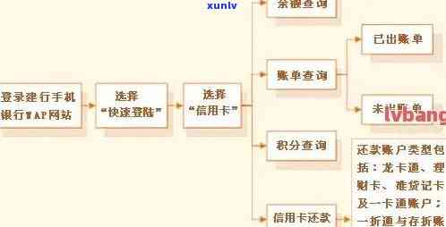 信用卡逾期说要走流程