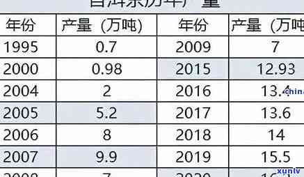 新益号普洱熟茶品种及价格：口感品质与市场行情分析