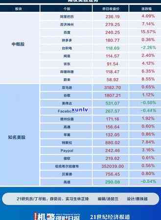 逾期一年半的工行信用卡5000元债务解决方案概览