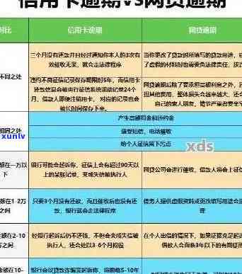 信用卡恶意逾期