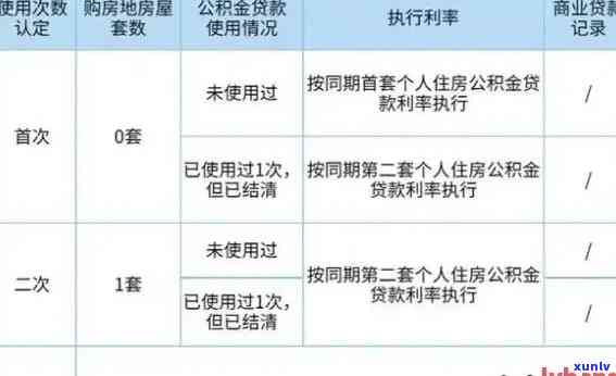 信用卡因年费逾期会影响公积金贷款买房吗？如何解决？