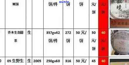 老树普洱生茶市场售价及选购指南