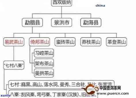 老班章在哪个山头？产区有多少山头？