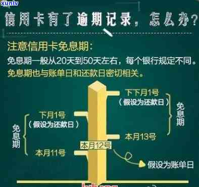 信用卡逾期能进国企吗