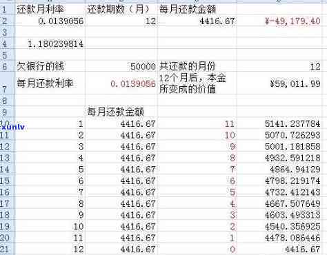 工行的信用卡分期提前还款可能性，利率及利息计算查询