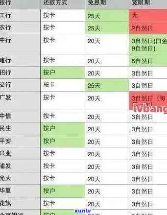 南京银行二次协商还款流程解析-南京银行协商重新分期