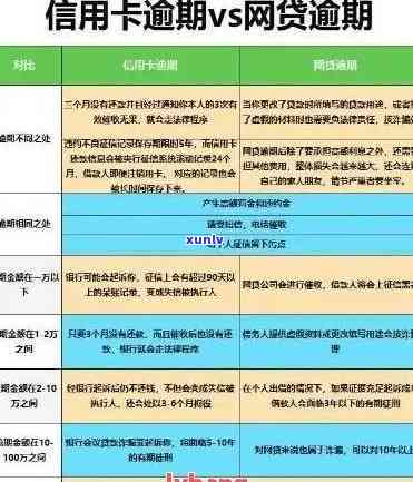 解决信用卡逾期难题：逾期后的应对策略与还款指南