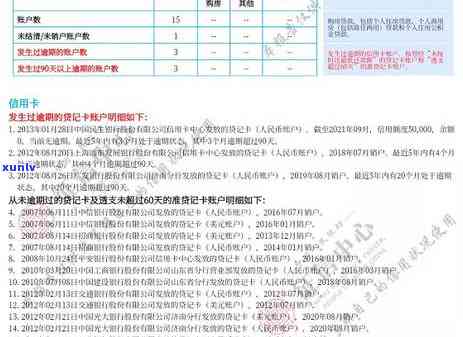 欠信用卡钱逾期处理及逾期多年未还影响与还清信用卡逾期的法律问题