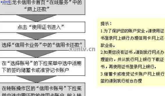 网上消信用卡流程及所需时间