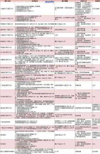 网上消信用卡流程及所需时间