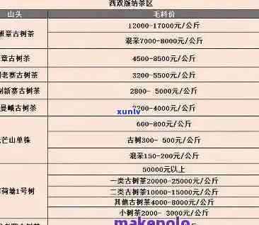 大叶普洱生茶：大叶与小叶比较及价格表