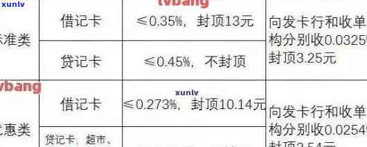 如何针对信用卡逾期高额扣费进行投诉？