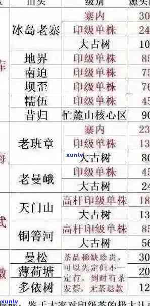 老班章价格表2007-2023最新