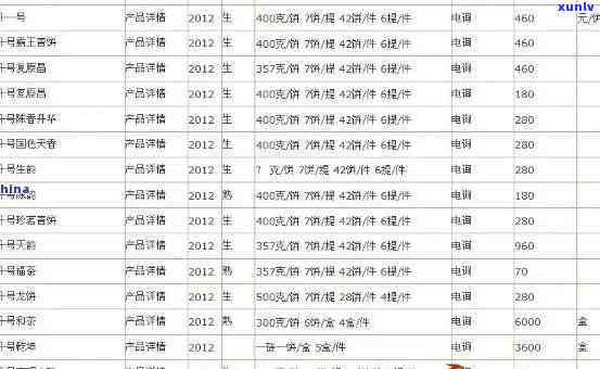 老班章价格表2007-2023最新