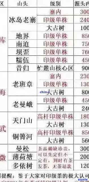 老班章价格多少一斤，2020-2021年价格对比