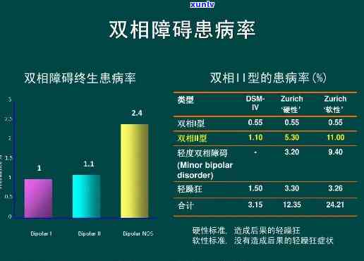 双相情感障碍人员借信用卡的影响与可能性