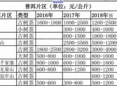 氏普洱茶最新价格表：多款茶叶价格变动及购买指南