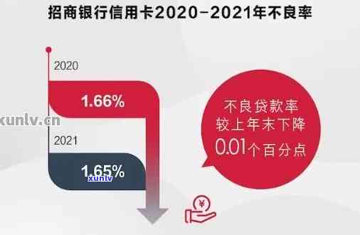 2021年信用卡逾期金额创新高：透视信用市场风险与管理挑战