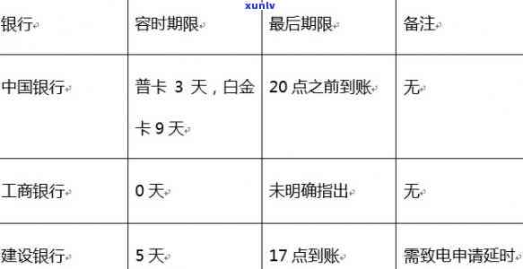 解决建行信用卡逾期12期带来的困扰