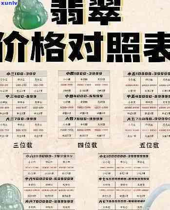 青岛金店翡翠价格