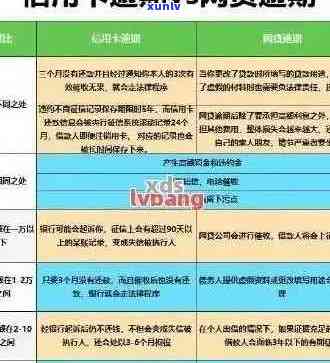 信用卡逾期找法人担保有用吗：安全与可行性分析