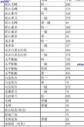 2011年福海老班章生茶价格解析：高端普洱茶的市场行情