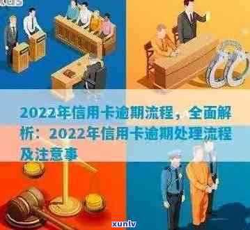 2022年信用卡逾期处理流程指南