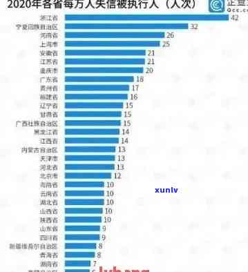 有多少信用卡逾期的人坐牢或被起诉？2020全中国人信用卡逾期统计