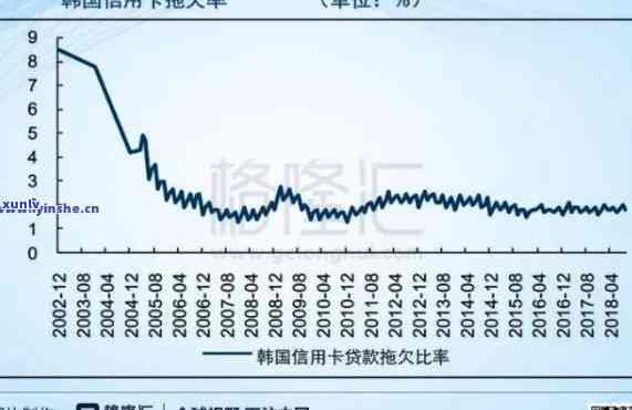 探究中国信用卡市场：逾期未还现象分析