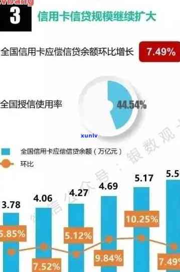 探究中国信用卡市场：逾期未还现象分析