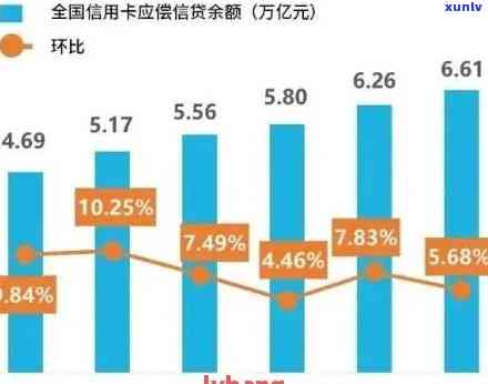 探究中国信用卡市场：逾期未还现象分析