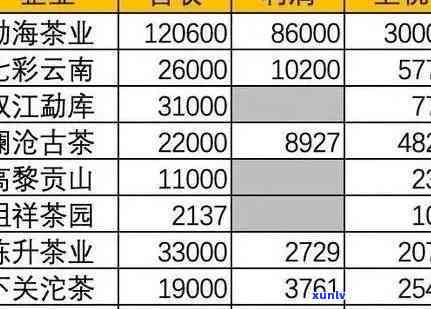 勐海茶厂老班章茶叶价格表-勐海茶厂老班章茶叶价格表