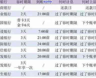 信用卡8000逾期两年起诉后果利息罚息计算