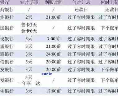 信用卡8000逾期两年起诉后果利息罚息计算