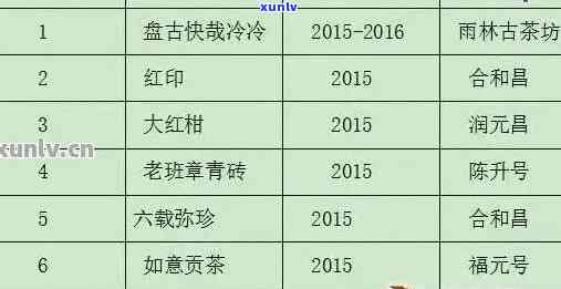 启英普洱茶2005年农业博物馆念茶价格及档次分析