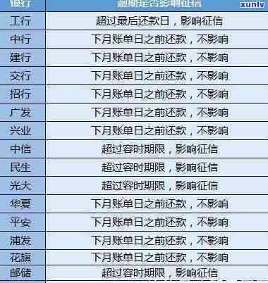 信用卡逾期还款会影响个人并可能导致降额吗？