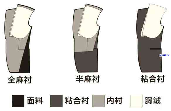 青岛翡翠玉石毛料