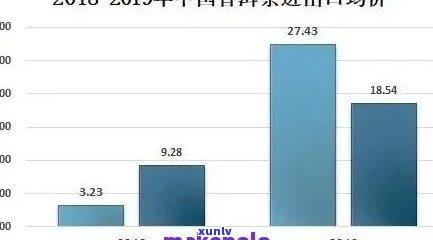 普洱茶囤货指南：选品规则与市场行情分析