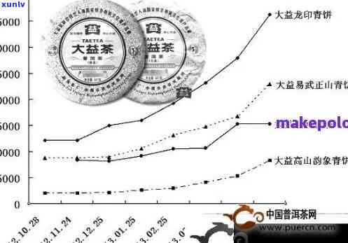 普洱茶囤货指南：选品规则与市场行情分析