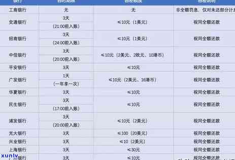 深入了解：优质信用卡逾期背后的含义