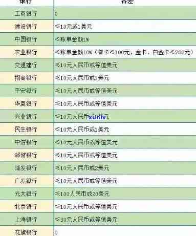 汕尾信用卡逾期处理地点查询指南