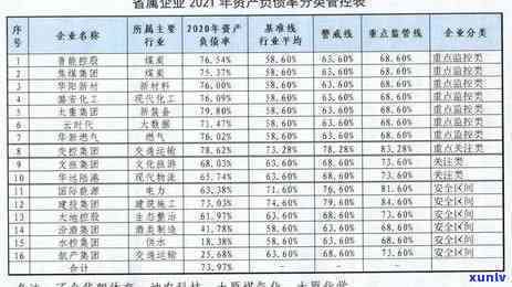 探讨信用卡逾期后的融资还款策略